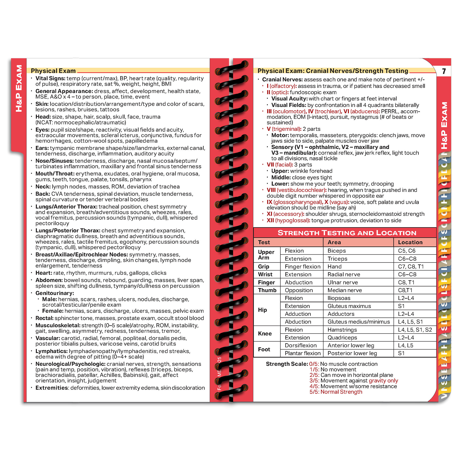 U.S. Airforce Resident Guide