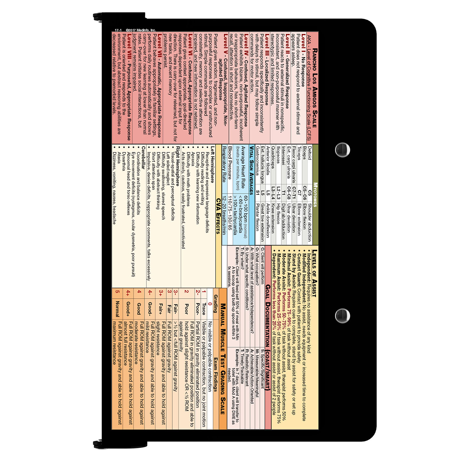 WhiteCoat Clipboard - Occupational Therapy Edition