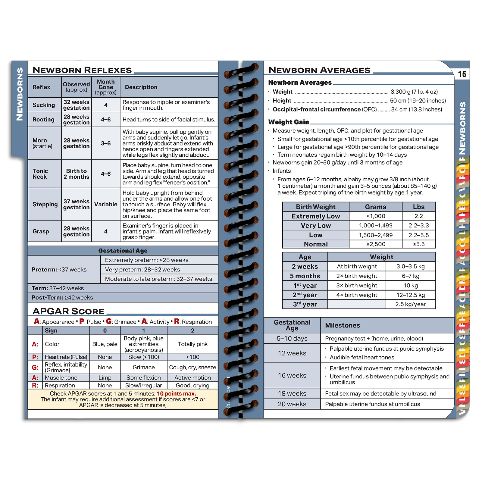 MDpocket Physician Assistant Clinical/Outpatient