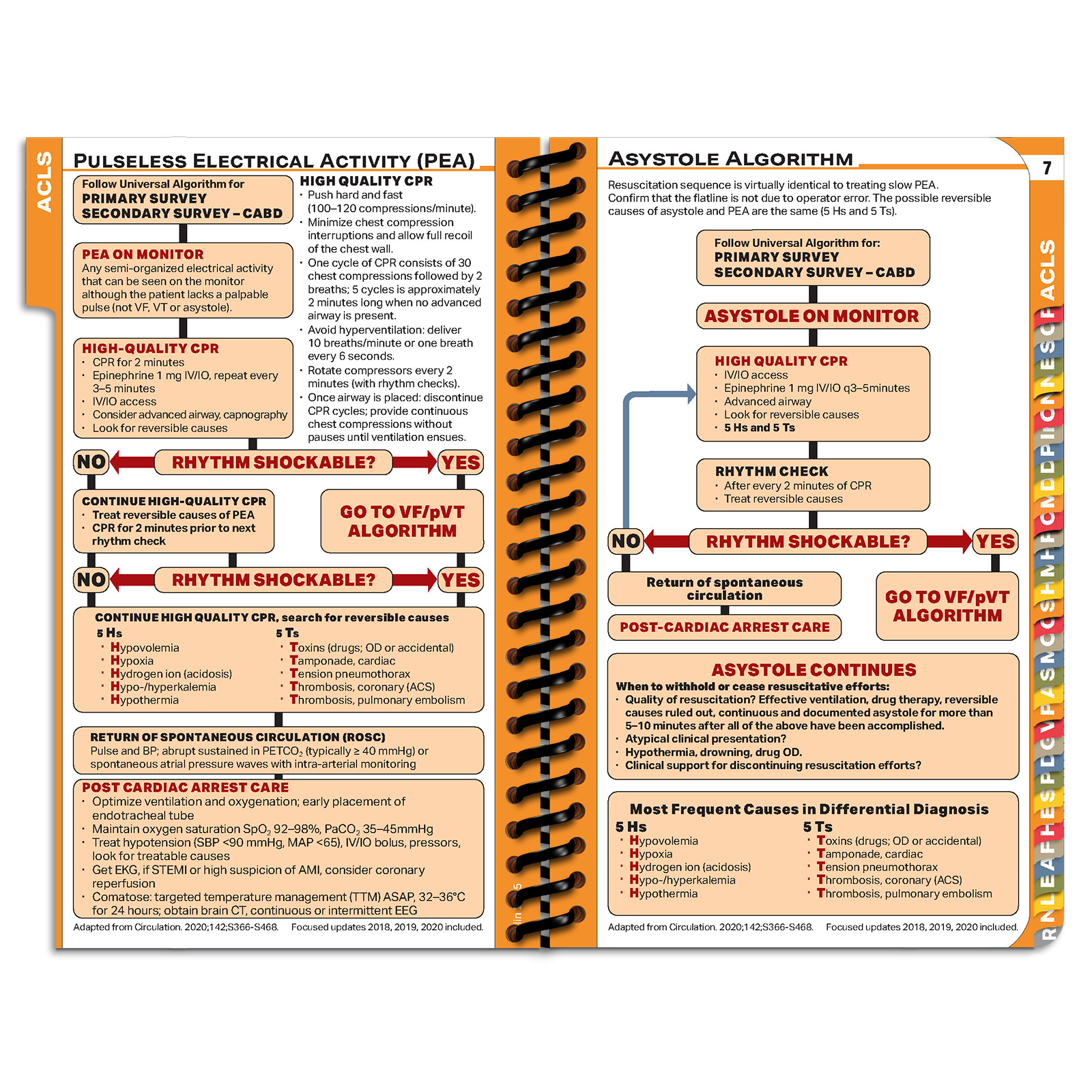MDpocket Eglin FM Airforce Resident Guide