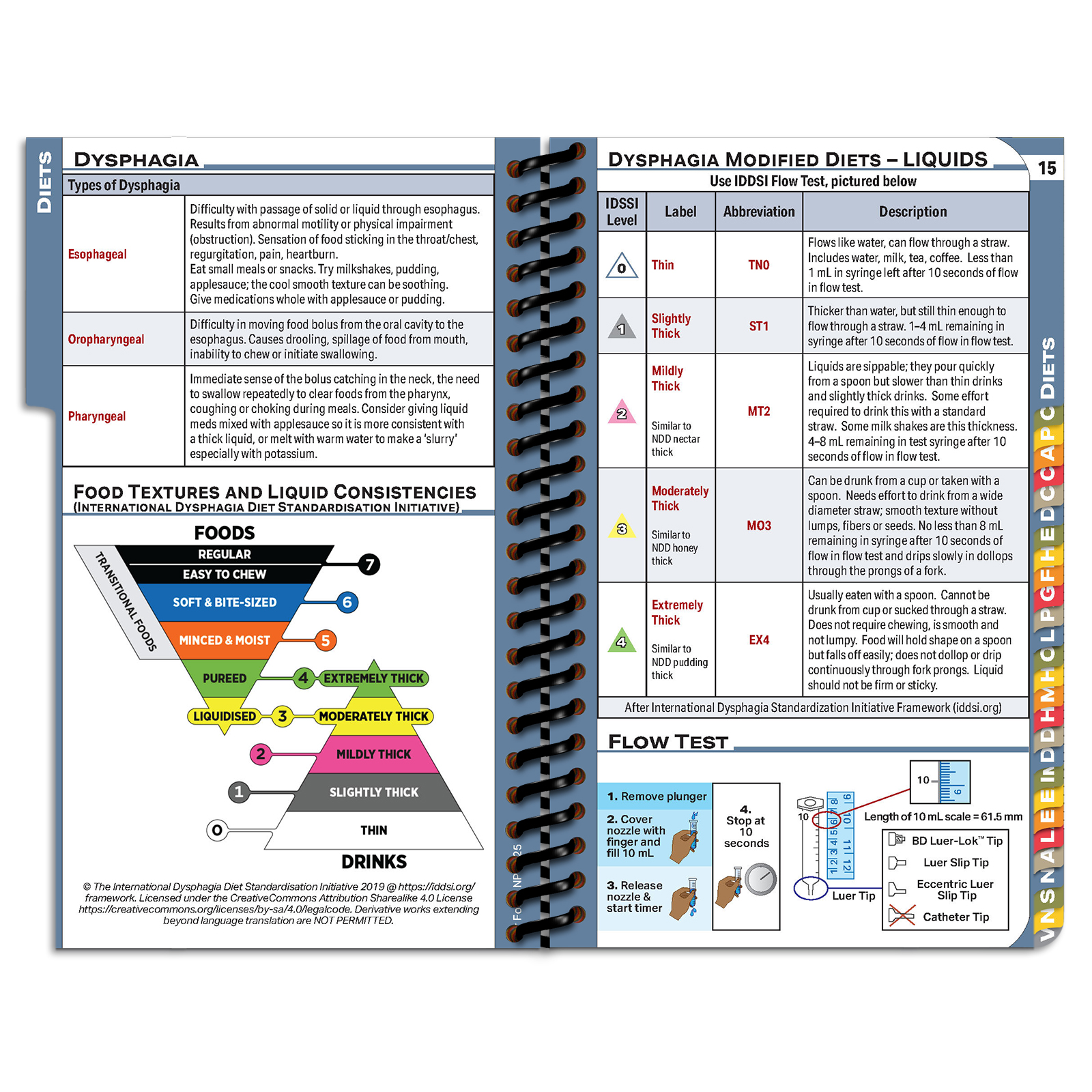 U.S. Airforce Nursing Guide