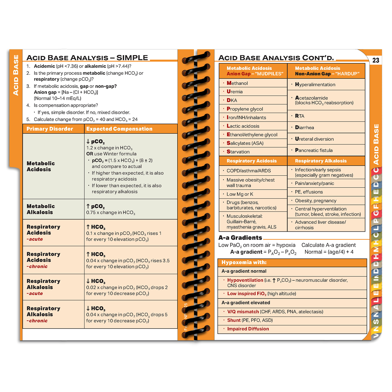 U.S. Airforce Nursing Guide