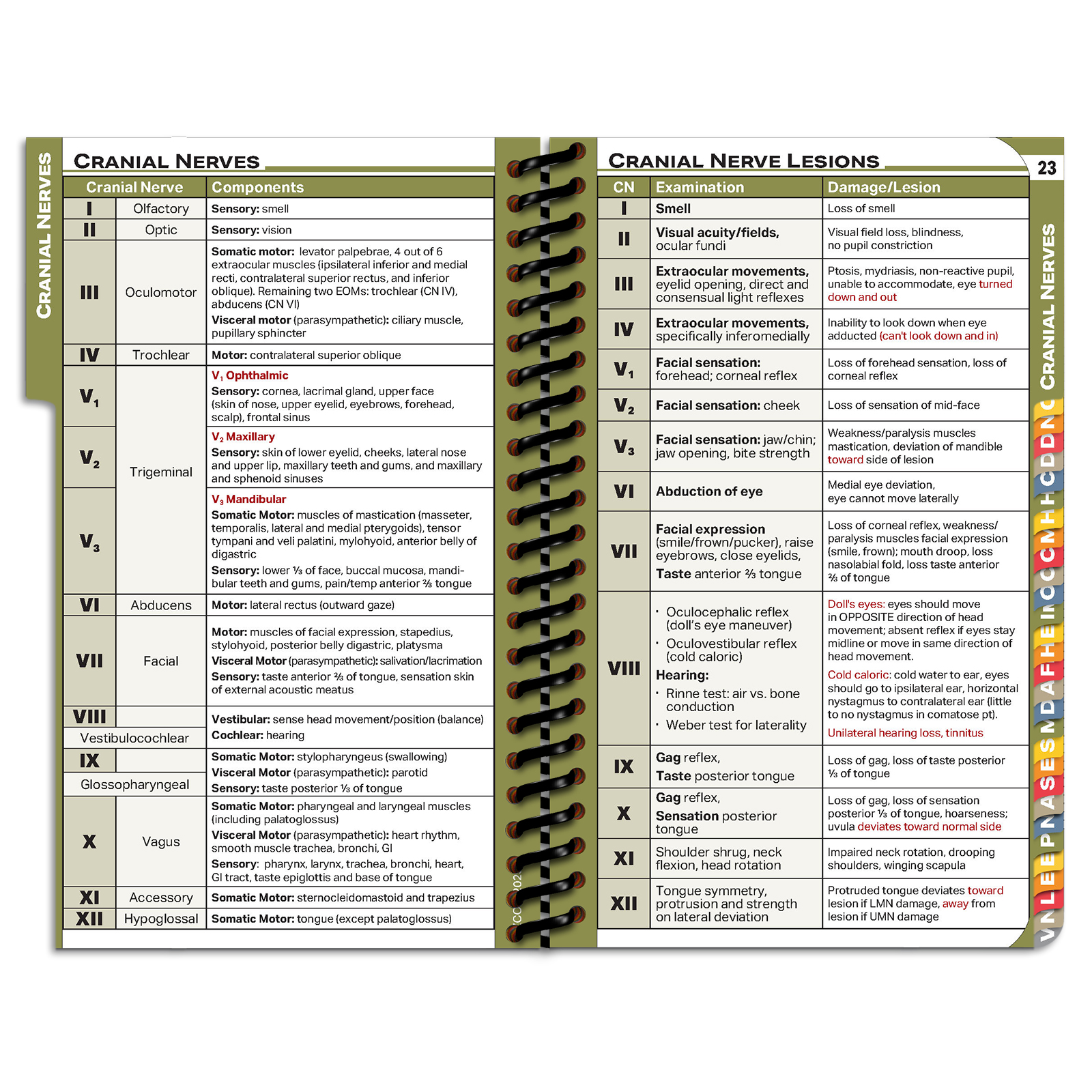 DOpocket Midwestern University AZCOM