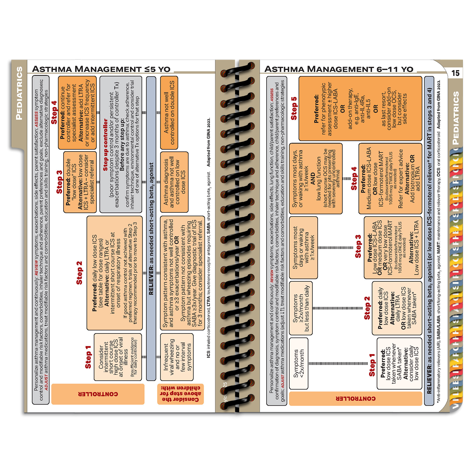 PApocket Physician AssistantBaylor