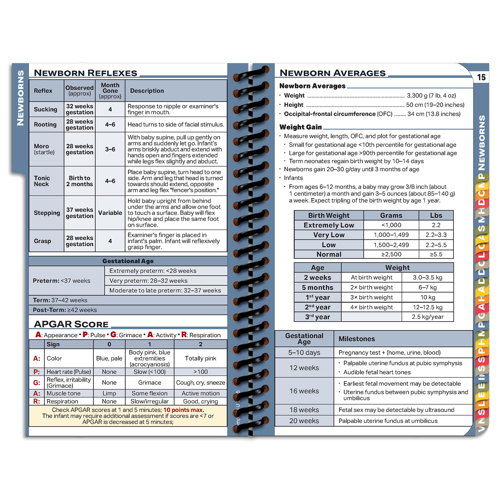 PApocket Physician Assistant Campbell University