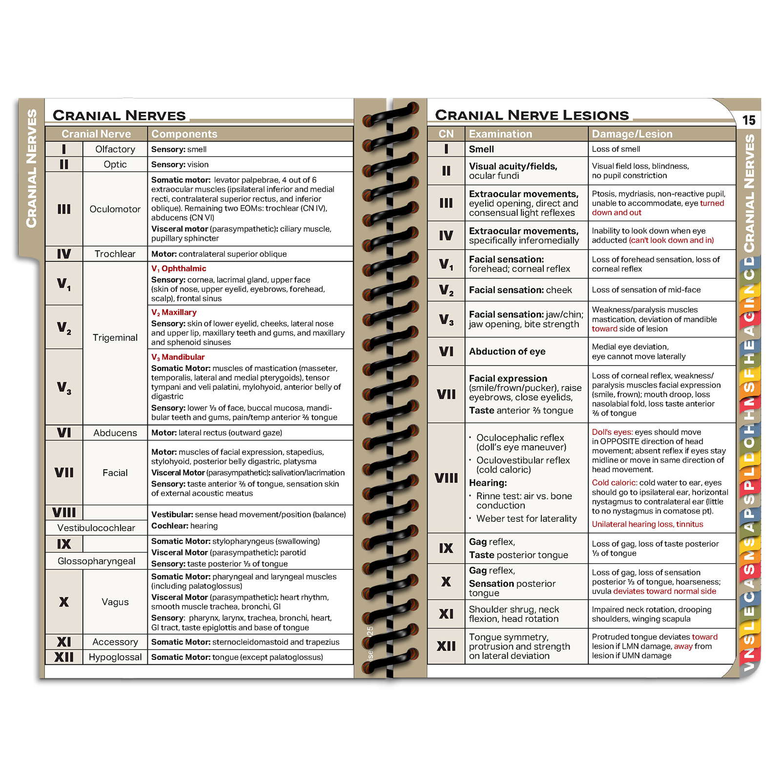 PApocket Physician Assistant Keiser University