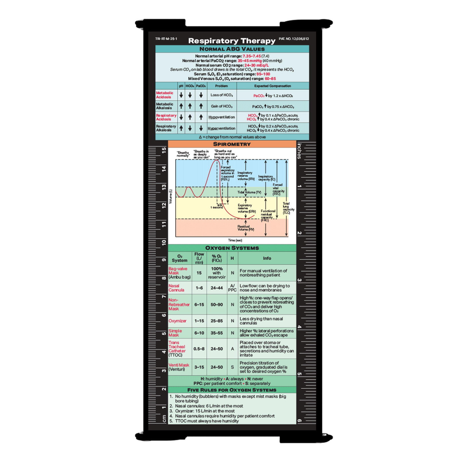 WhiteCoat Clipboard® Trifold - Respiratory Therapy Edition
