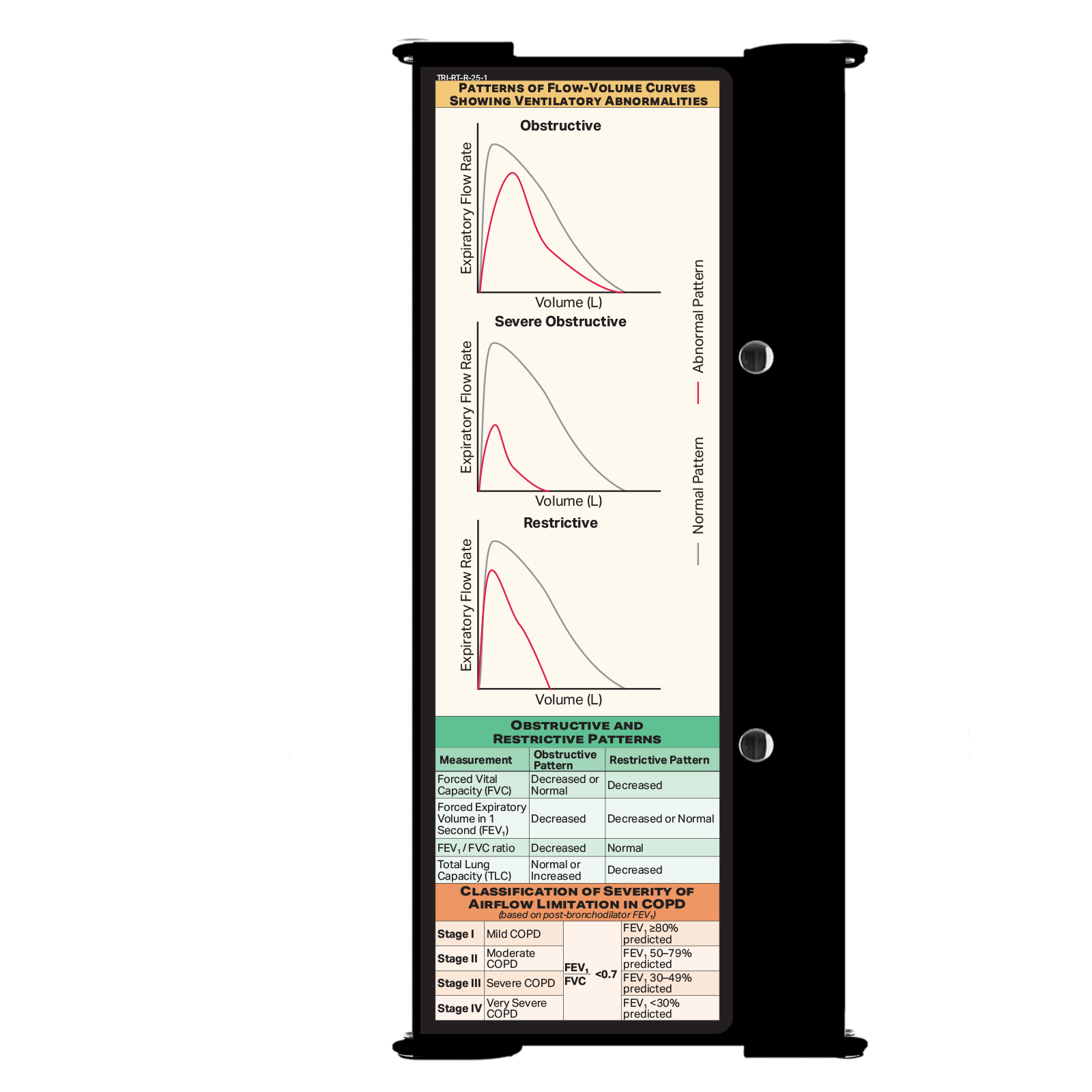 WhiteCoat Clipboard® Trifold - Respiratory Therapy Edition