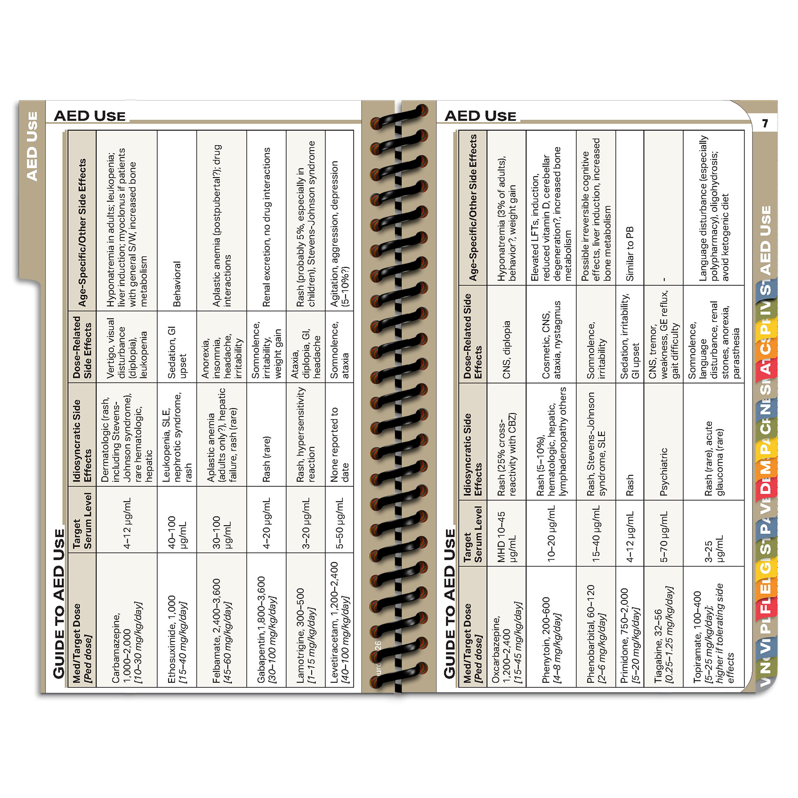 MDpocket Neurology Edition