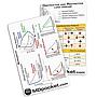 Rapid ID - Spirometry & Obstructive/Restrictive Lung Disease